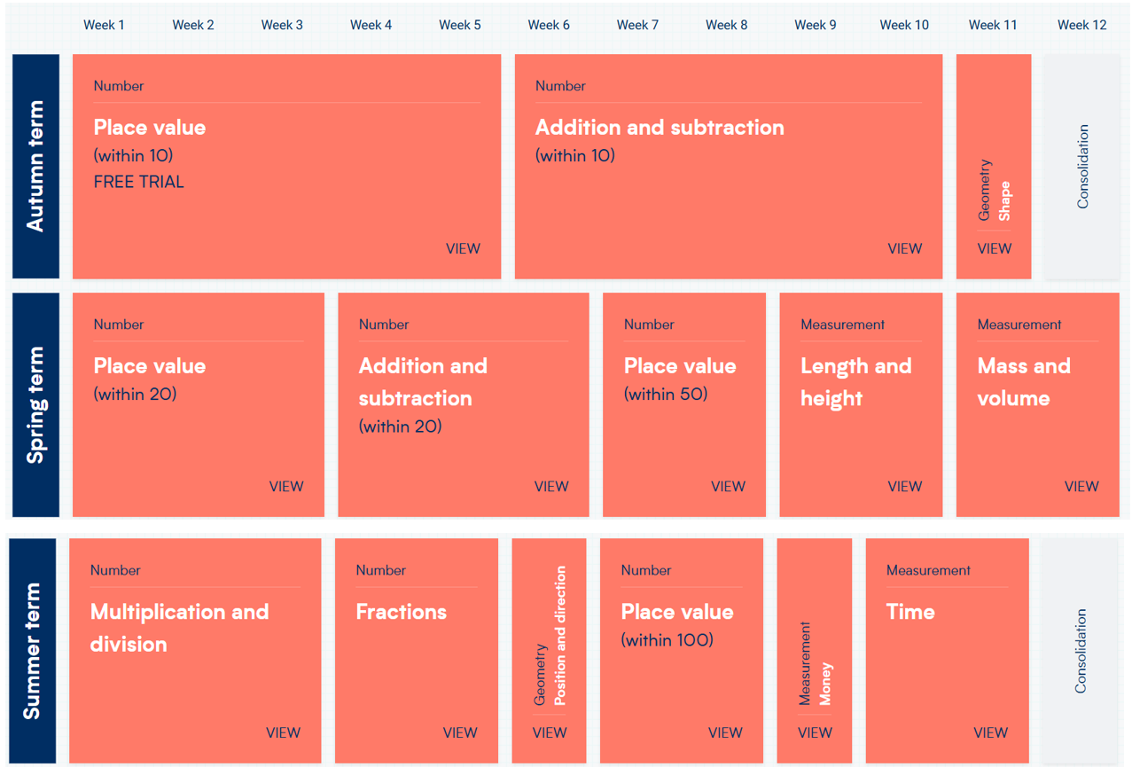 Year 1 Long term plan