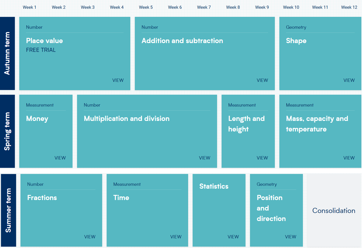 Year 2 Long term plan